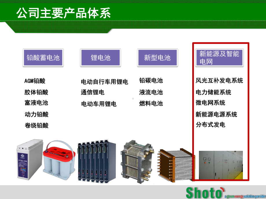 双登智能微网及在分布发电方面应用课件.ppt_第3页