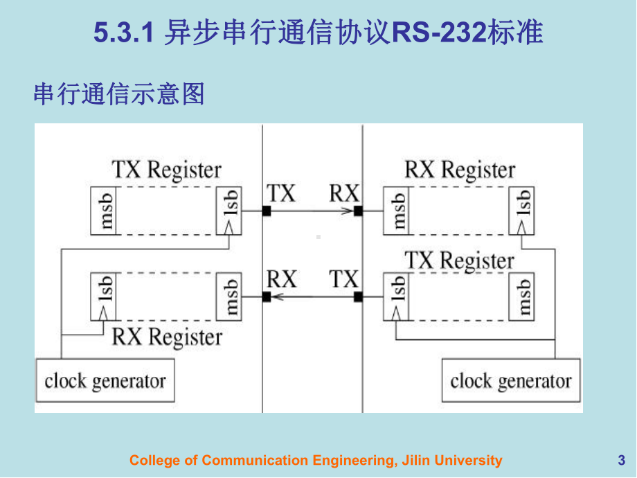 MC9S12单片机原理及嵌入式应用开发技术(6)-第5章-单片机串行通信模块(SCI)(实验4-SCI)课件.ppt_第3页