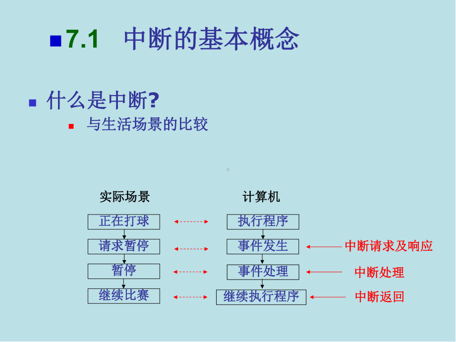 微机原理及应用第7章课件.ppt_第2页