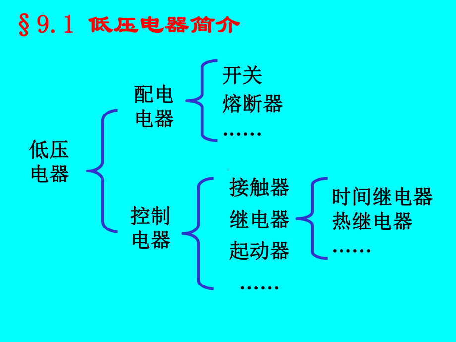 常用低压电器简介课件.ppt_第3页