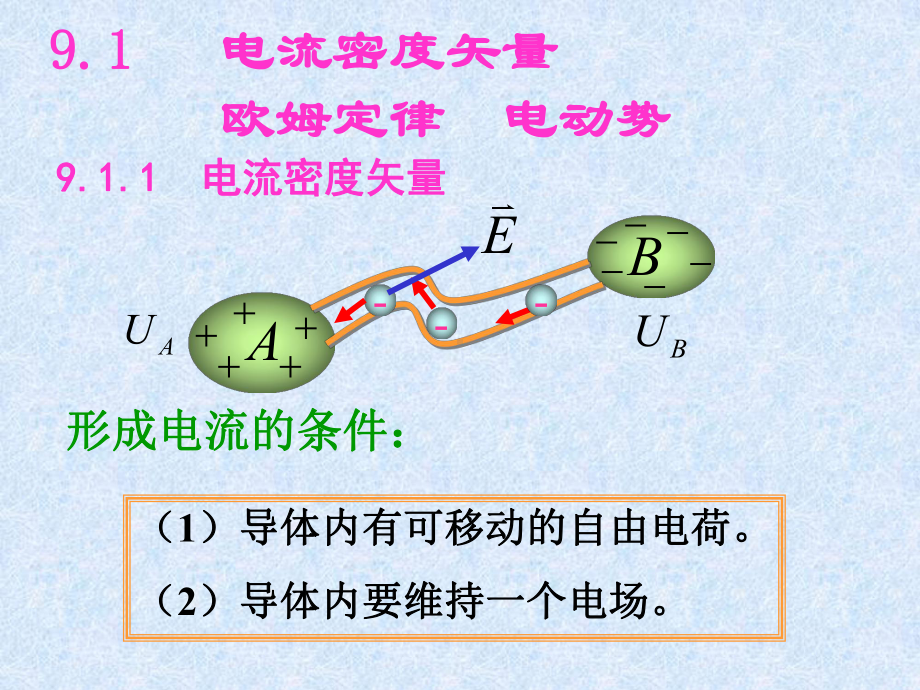 圆电流回路的磁矩方向课件.ppt_第1页