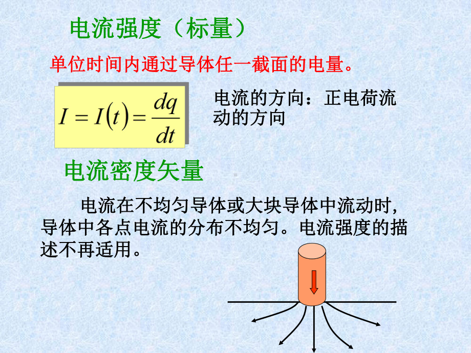 圆电流回路的磁矩方向课件.ppt_第2页