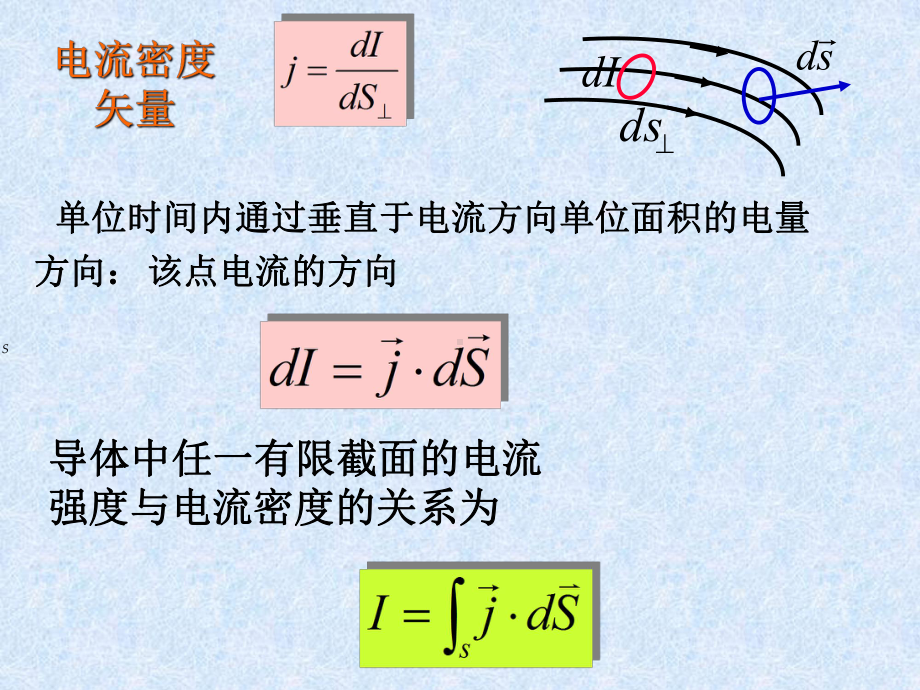 圆电流回路的磁矩方向课件.ppt_第3页