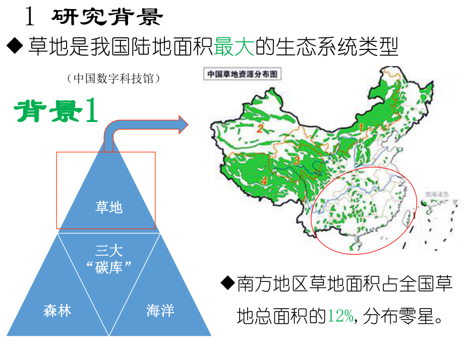 人为干扰及海拔梯度对武功山山地草甸生物量及土壤养分的影响课件.pptx_第3页