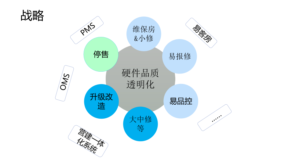 不合格房管理-课件.ppt_第2页