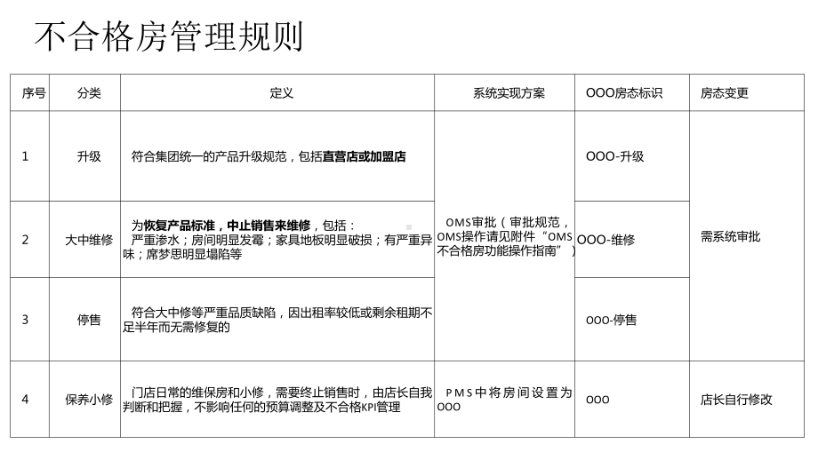 不合格房管理-课件.ppt_第3页