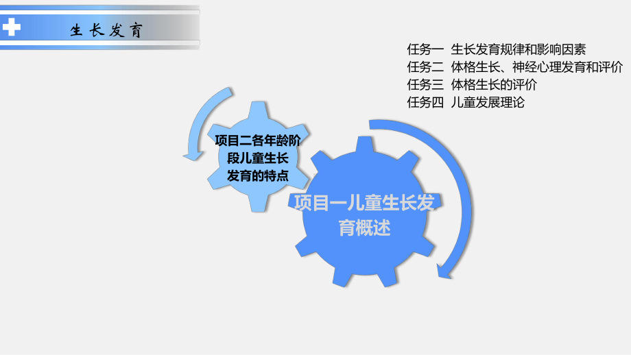 儿科护理-生长发育课件.pptx_第2页