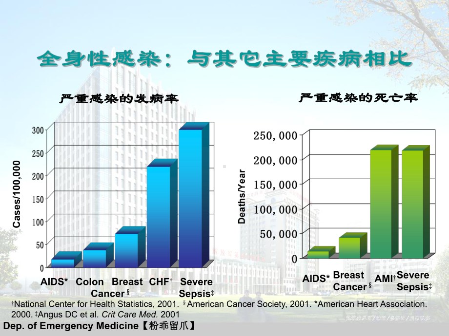 ICU抗菌药物的合理应用课件.ppt_第2页