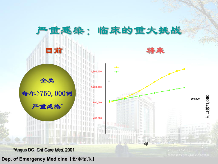 ICU抗菌药物的合理应用课件.ppt_第3页