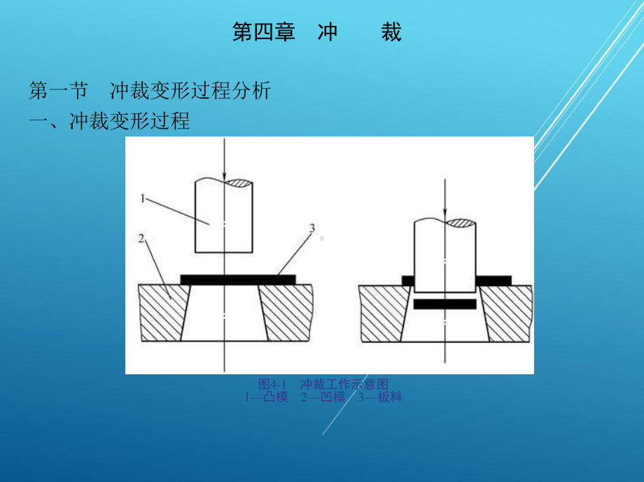 冲压模具及设备第4章-冲压课件.ppt_第2页