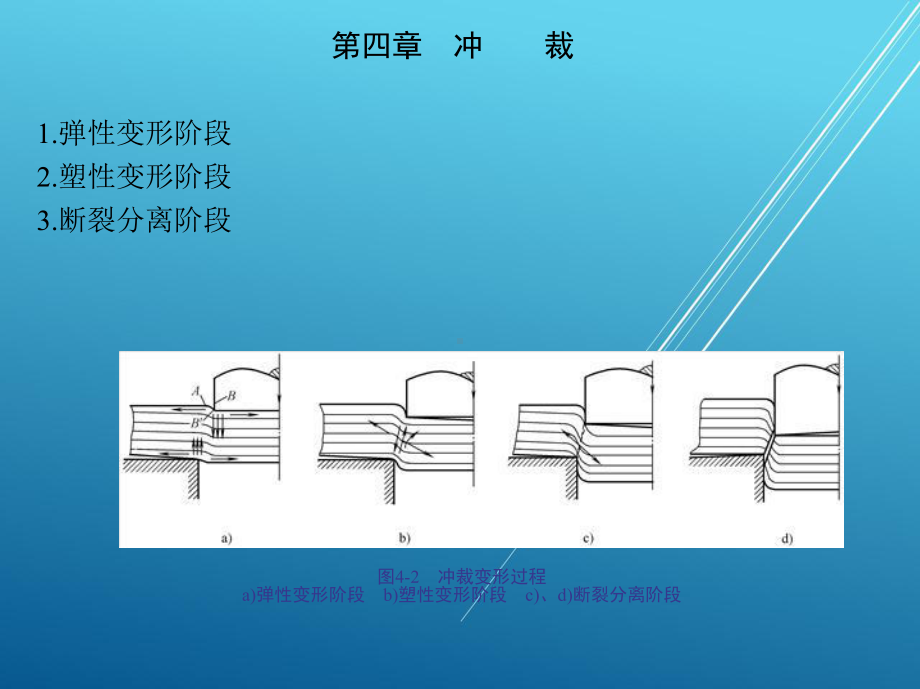 冲压模具及设备第4章-冲压课件.ppt_第3页