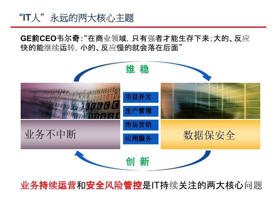 优化IT架构保障业务连续性课件.pptx_第3页