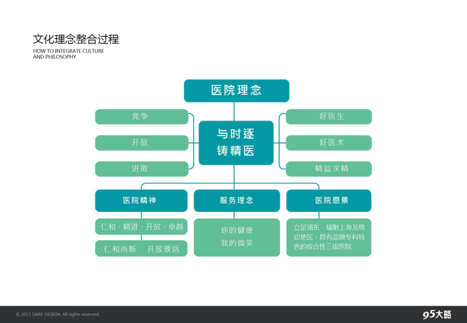 文化品牌导视院史馆课件.ppt_第3页