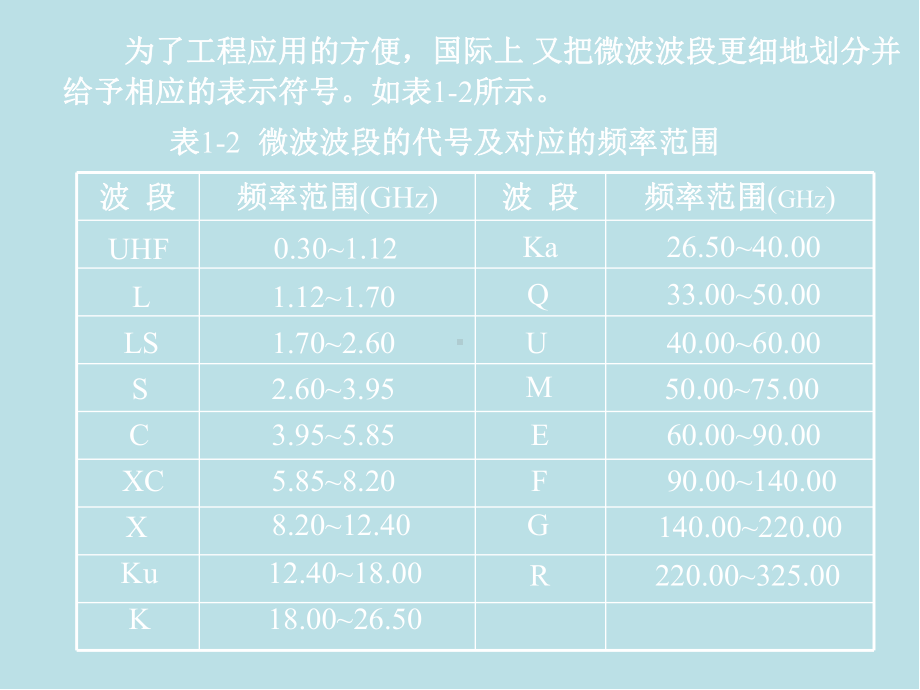 微波技术第1章-绪论课件.ppt_第3页