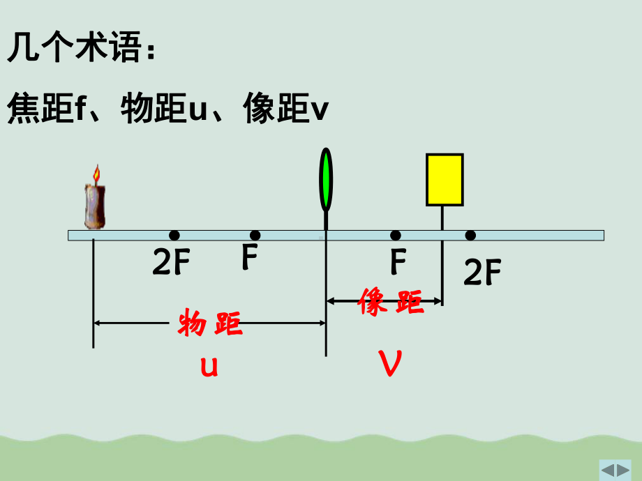 探究凸透镜成像的规律ppt16-苏科版课件.ppt_第2页