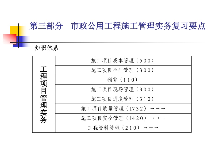 二建市政实务知识点总结 课件.ppt_第1页