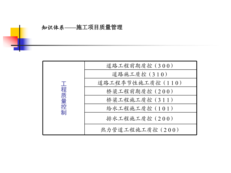 二建市政实务知识点总结 课件.ppt_第2页