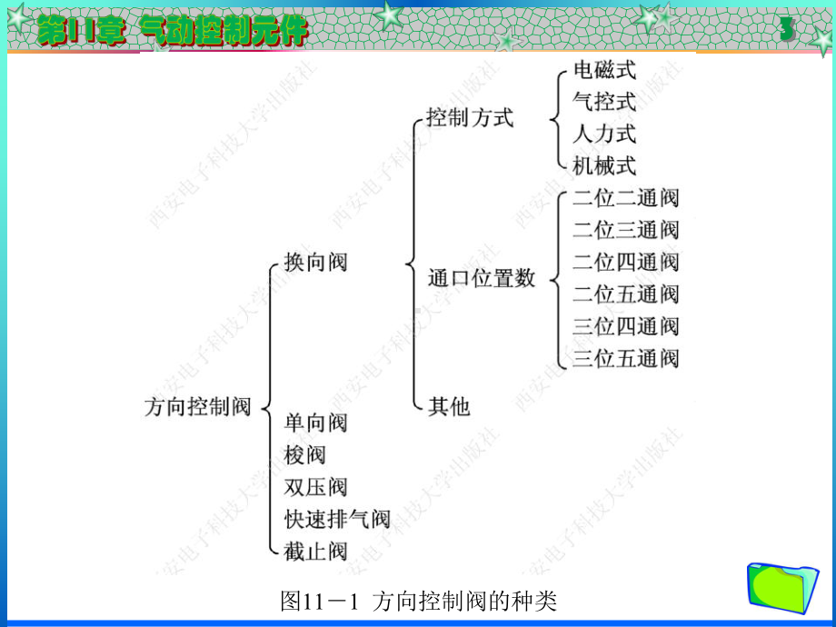 排气节流阀课件.ppt_第3页