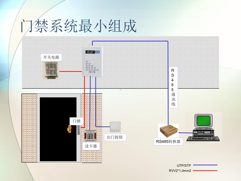 建筑智能化工程施工中门禁系统的安装规范和注意事项页PPT课件.ppt_第2页