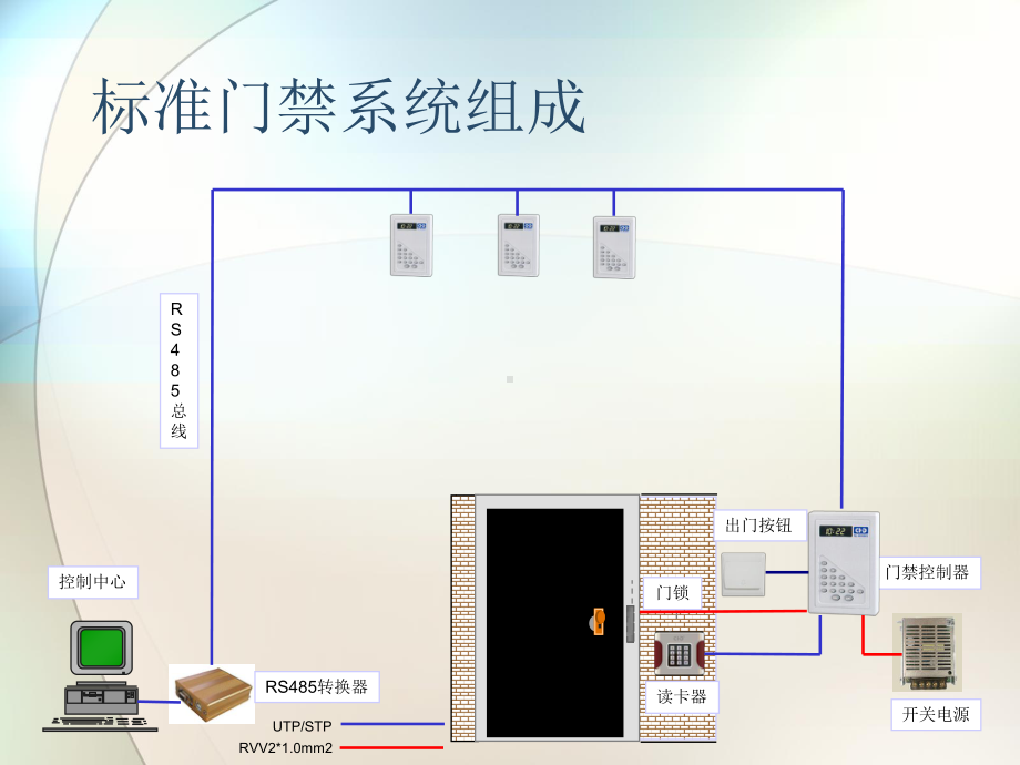 建筑智能化工程施工中门禁系统的安装规范和注意事项页PPT课件.ppt_第3页