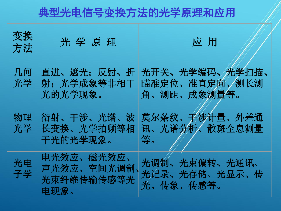 光电技术第8章非相干光变换1课件.pptx_第3页