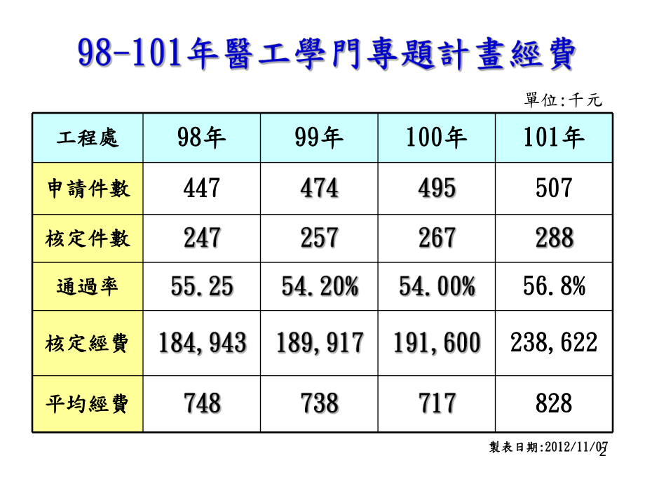 医材系统与辅具系统课件.ppt_第2页