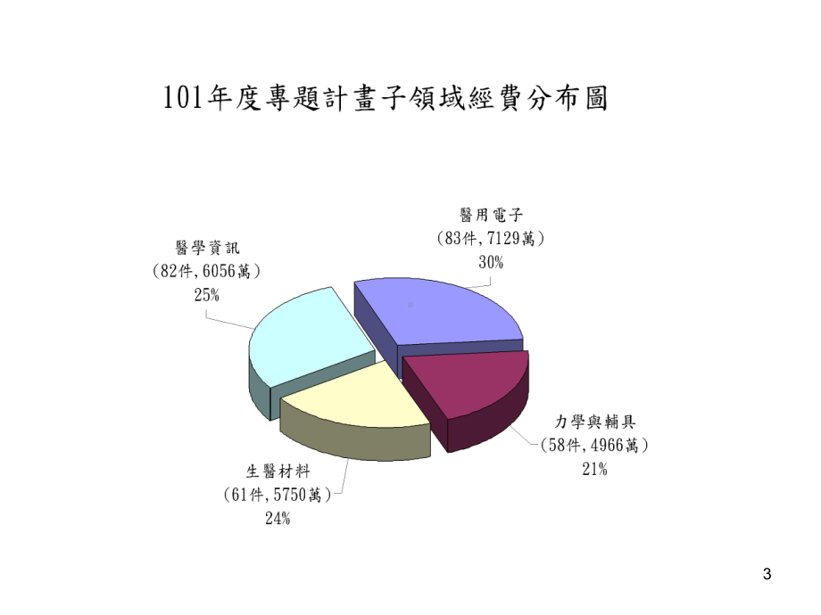 医材系统与辅具系统课件.ppt_第3页