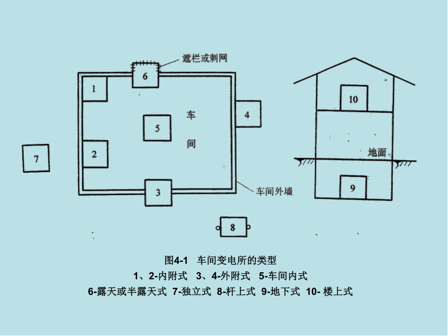 工厂供电第四章-图形课件.ppt_第1页