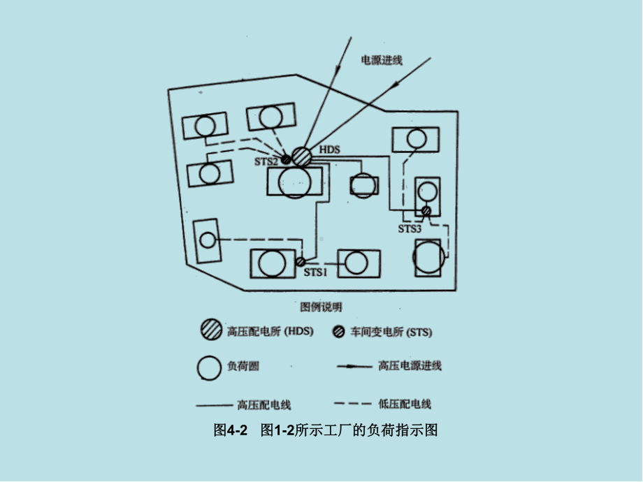 工厂供电第四章-图形课件.ppt_第2页