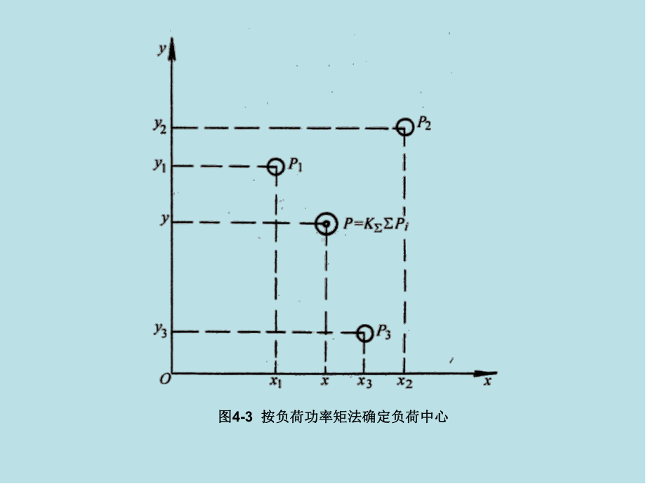 工厂供电第四章-图形课件.ppt_第3页