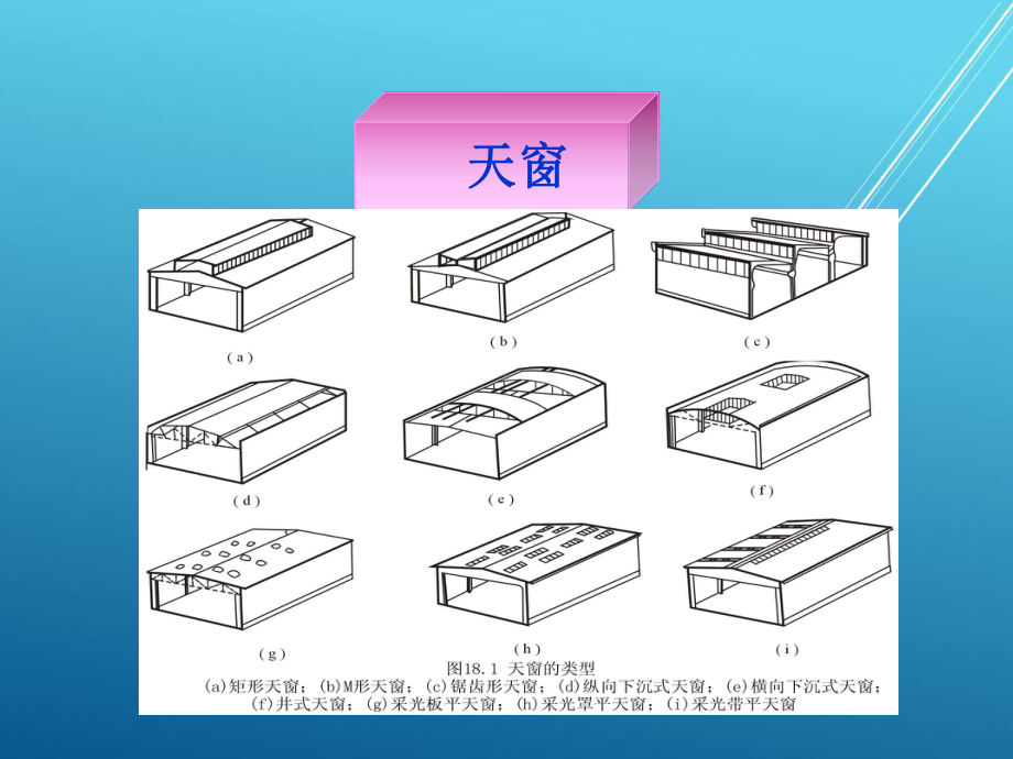 建筑构造项目6-天窗课件.ppt_第3页