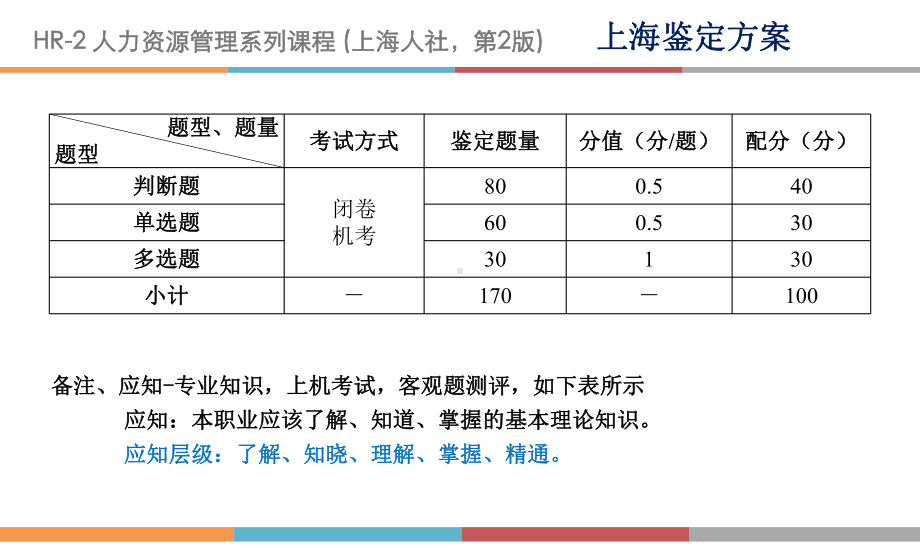 HR2-专业知识总复习(上机)课件.pptx_第3页