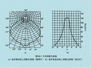 工厂供电第十章-图形课件.ppt