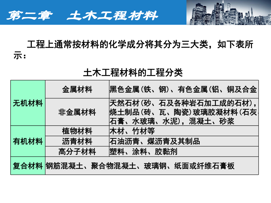 土木工程概论第2章-土木工程材料课件.ppt_第2页