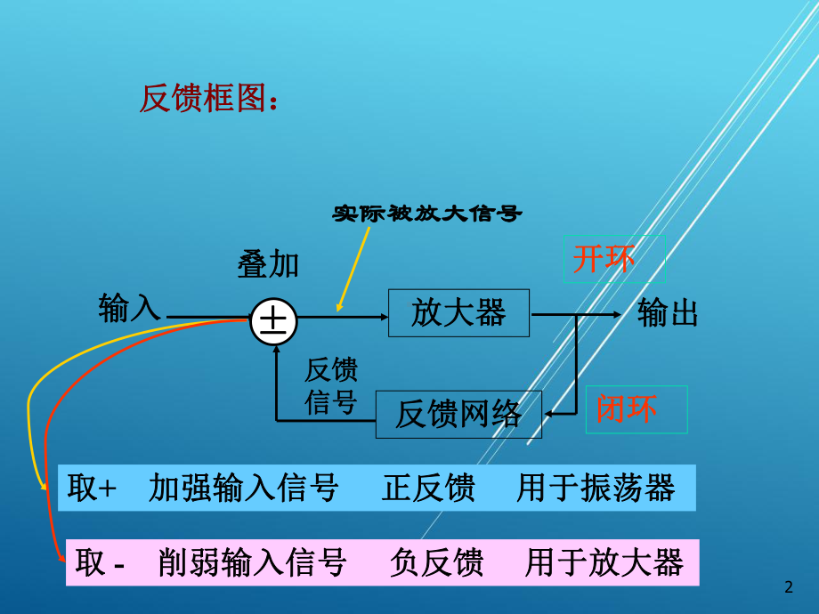 半导体4-放大器中的负反馈课件.ppt_第2页