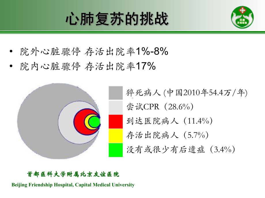 成人心肺复苏法CPR课件.ppt_第2页