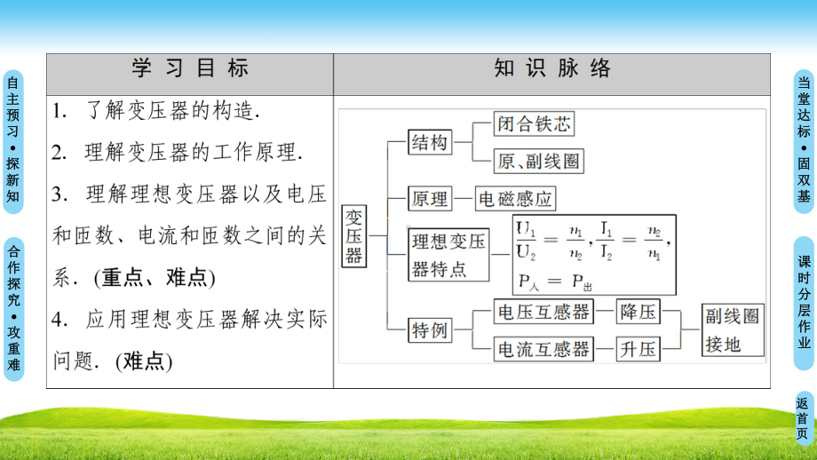 优选教育第章变压器课件.ppt_第2页