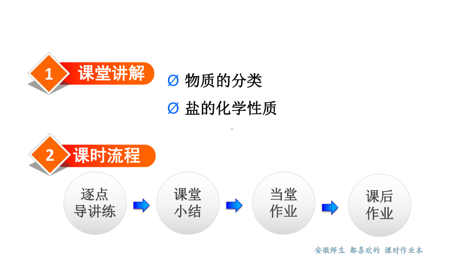 11.1.3-盐的化学性质课件.ppt_第2页