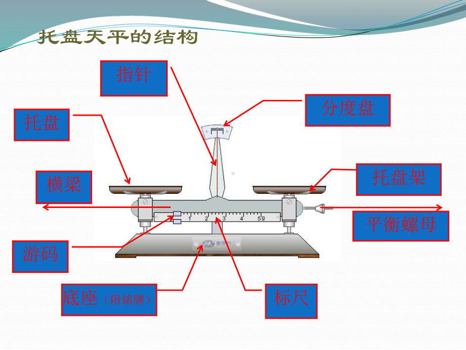 托盘天平使用方法分析课件.ppt_第2页