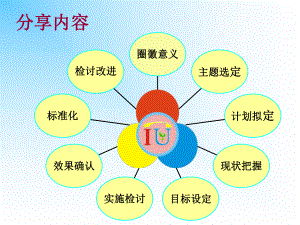 QCC品管圈活动之减少误吸的发生率课件.ppt