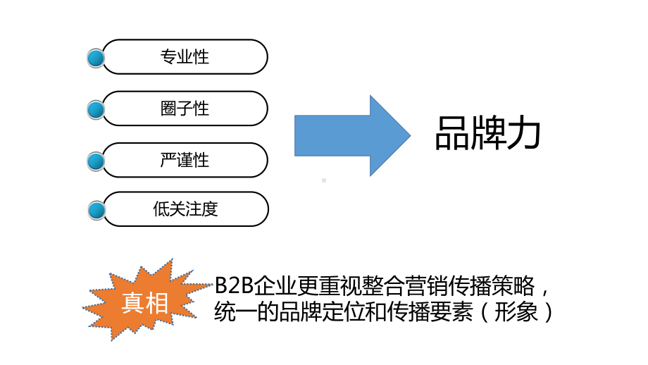 工业品牌颜值说课件.pptx_第3页