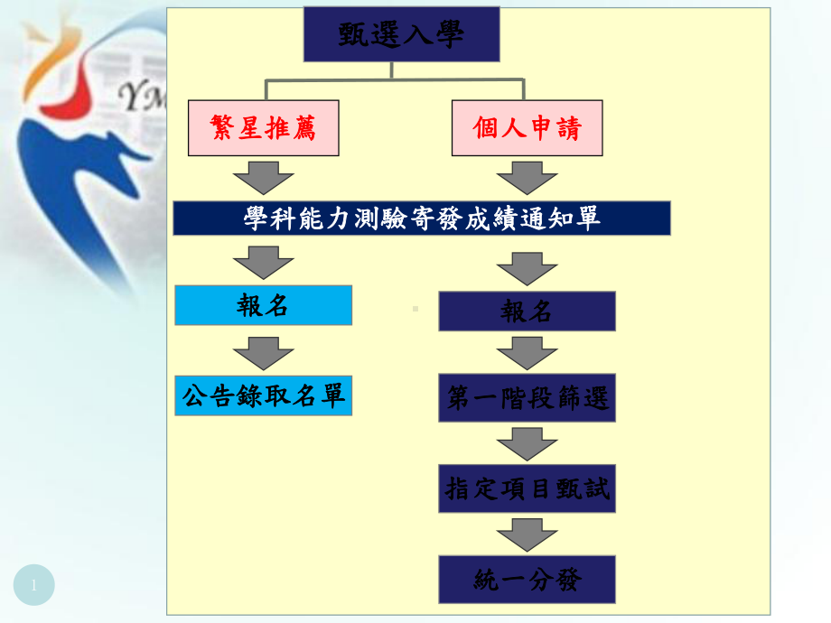 个人申请档课件.ppt_第1页