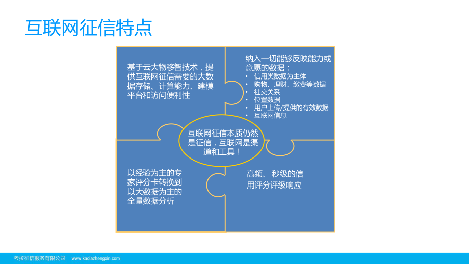 基于大数据技术的互联网征信-课件.ppt_第3页