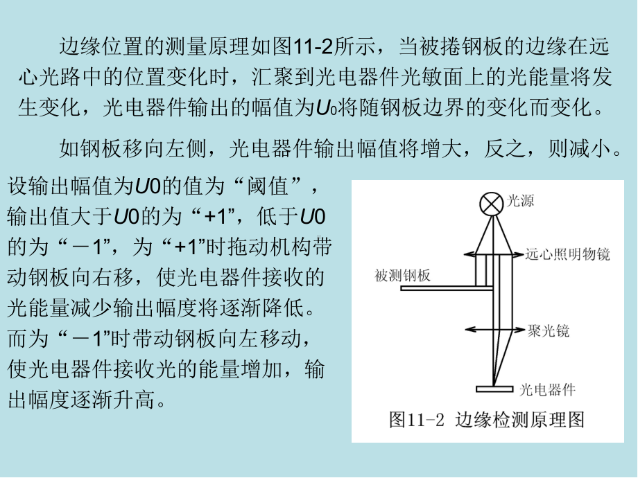 光电传感器应用技术第11-章1节课件.ppt_第3页