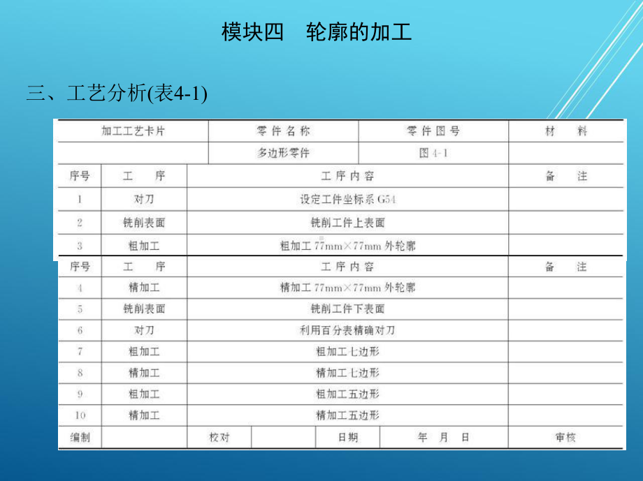 数控模块四-轮廓的加工课件.ppt_第2页