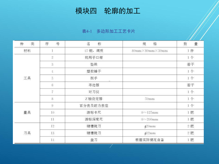 数控模块四-轮廓的加工课件.ppt_第3页