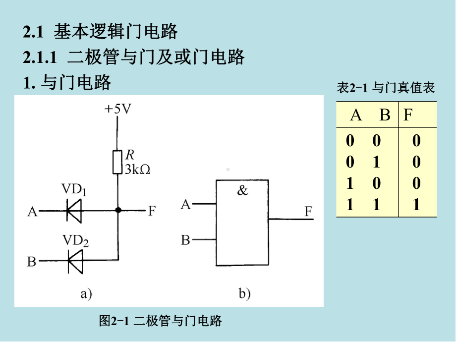 数字电子技术第2章课件.ppt_第1页