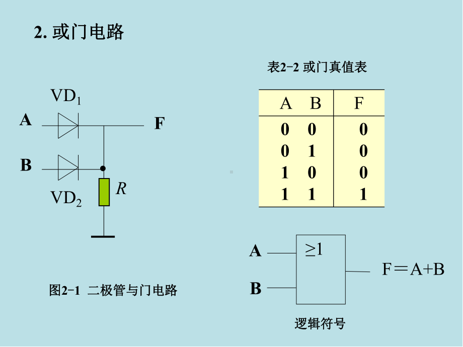 数字电子技术第2章课件.ppt_第2页