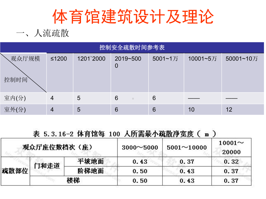 体育馆建筑设计及理论第四课之疏散设计-PPT课件.ppt_第2页