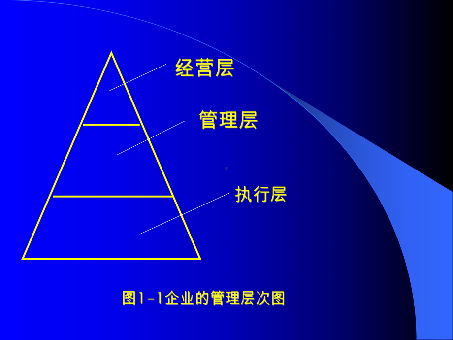 企业领导者讲座(ppt-106页)课件.ppt_第3页